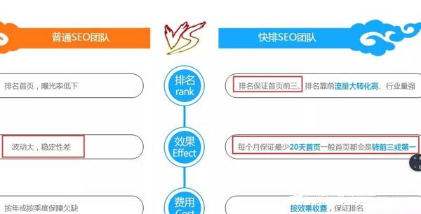 浅谈百度SEO快排是什么、原理、如何判断及应对 SEO优化 网站 站长 经验心得 第5张