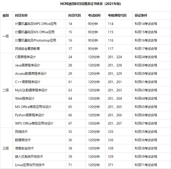 这几个含金量高的证书值得考