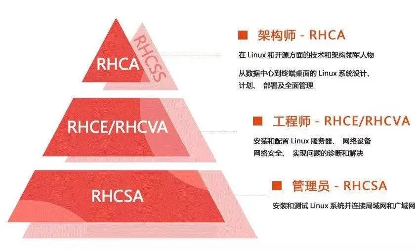 这几个含金量高的证书值得考