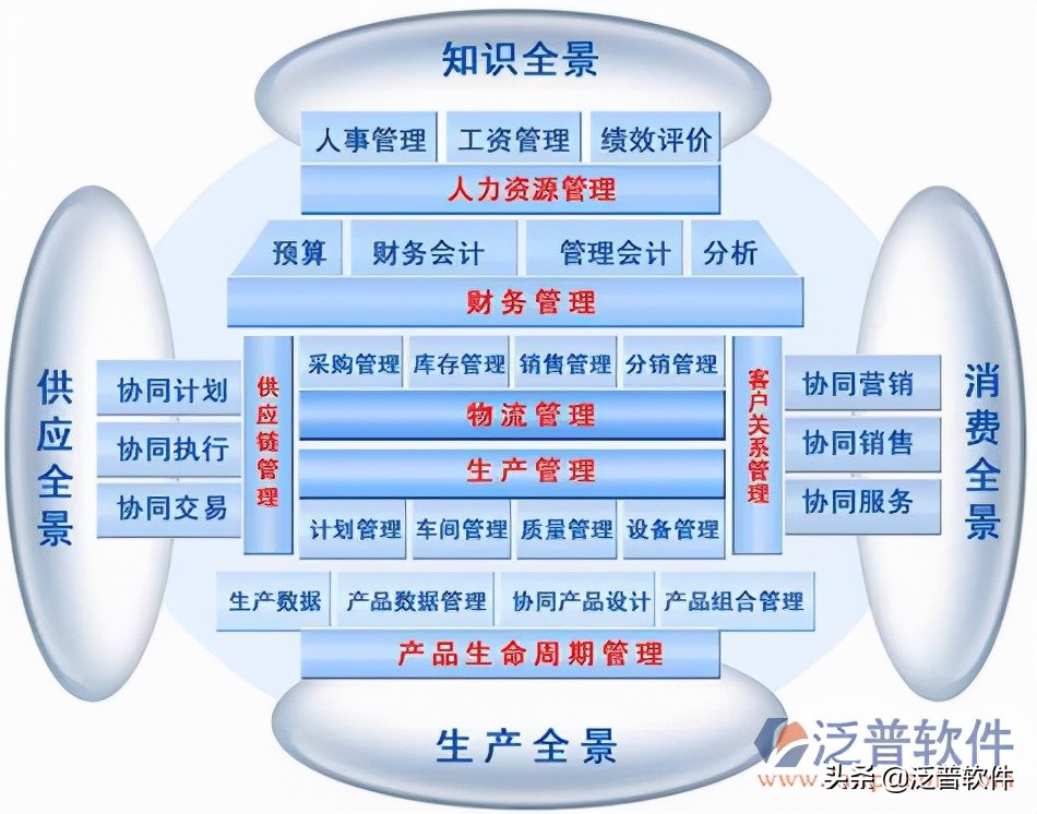 erp管理软件功能介绍