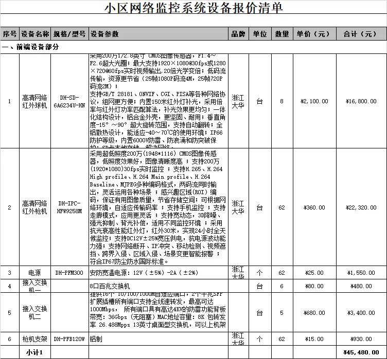 一份完整的小区的监控配置报价清单