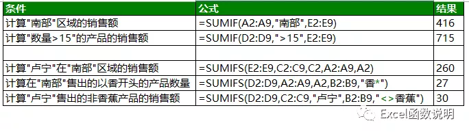 sumif和sumifs函数的使用