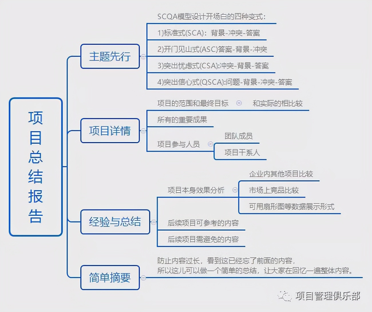 这是我见过最高逼格的项目总结报告！你学会了吗？