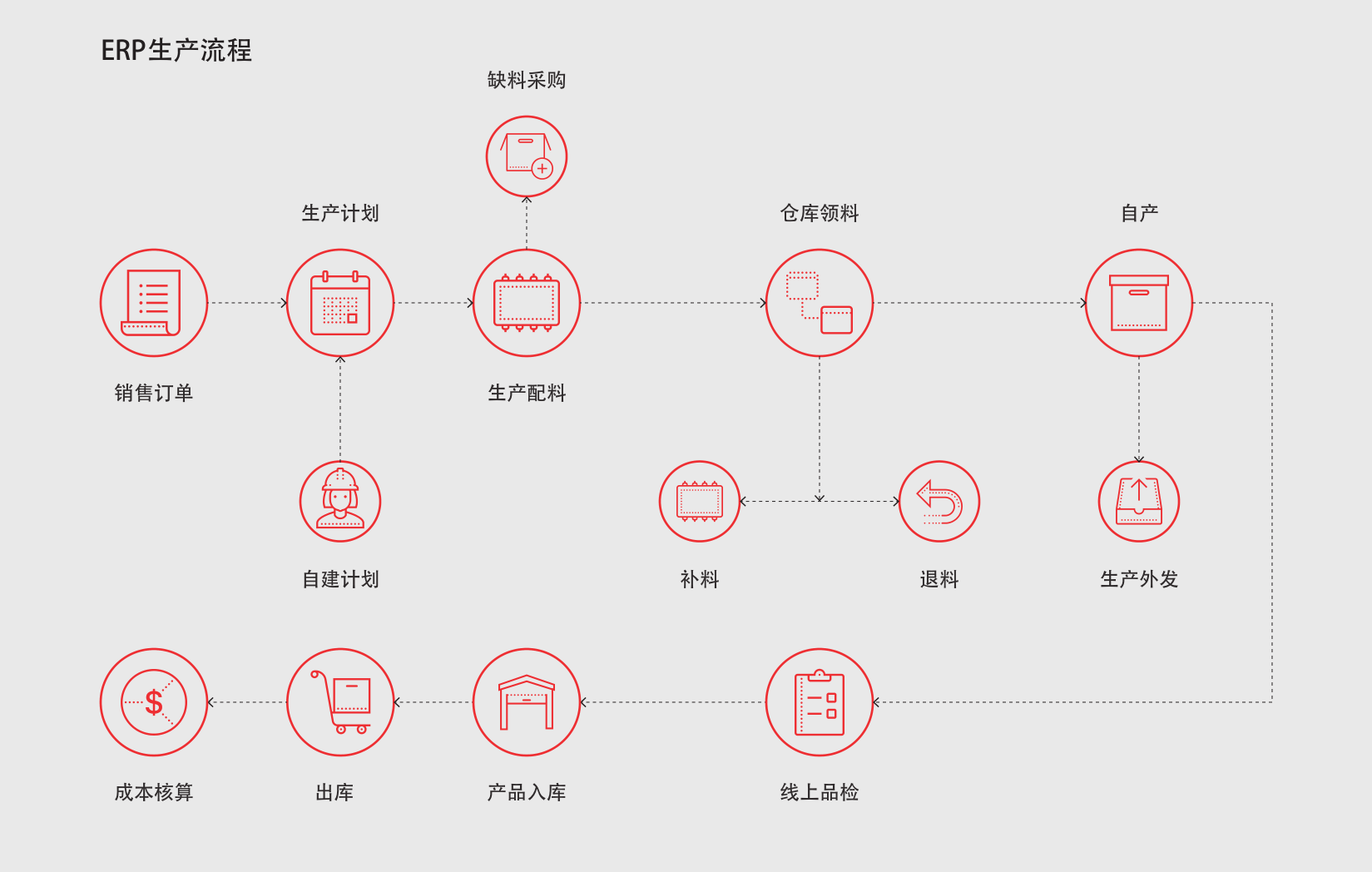 ERP企业管理软件对生产计划的帮助有哪些？