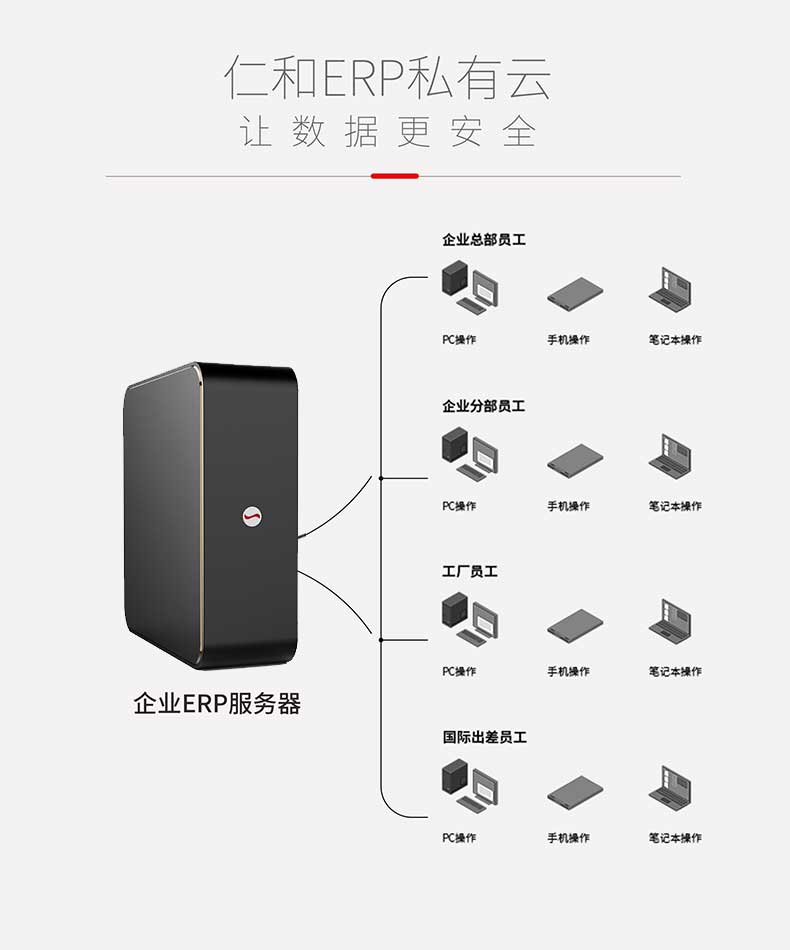 ERP企业管理软件对生产计划的帮助有哪些？