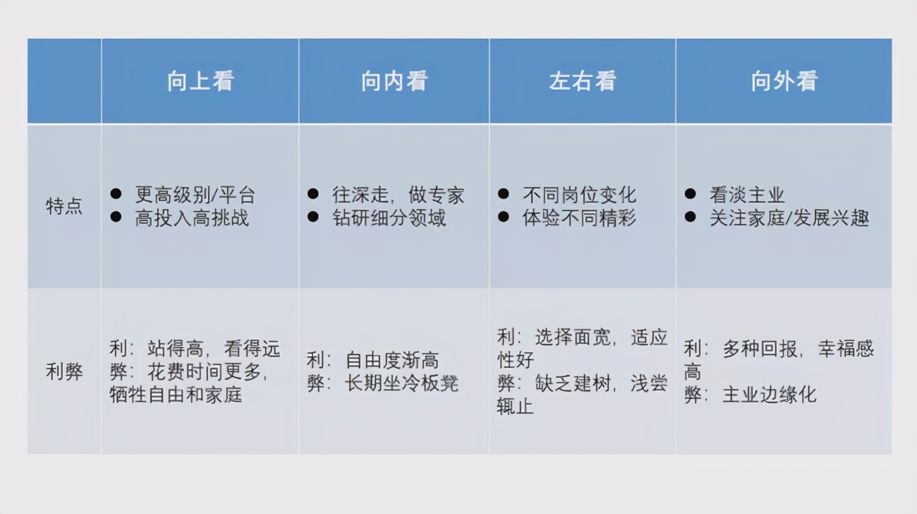 这是我见过最高逼格的项目总结报告！你学会了吗？